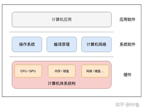 現代CPU如何工作 從多核與緩存的視角看計算機軟硬件協同